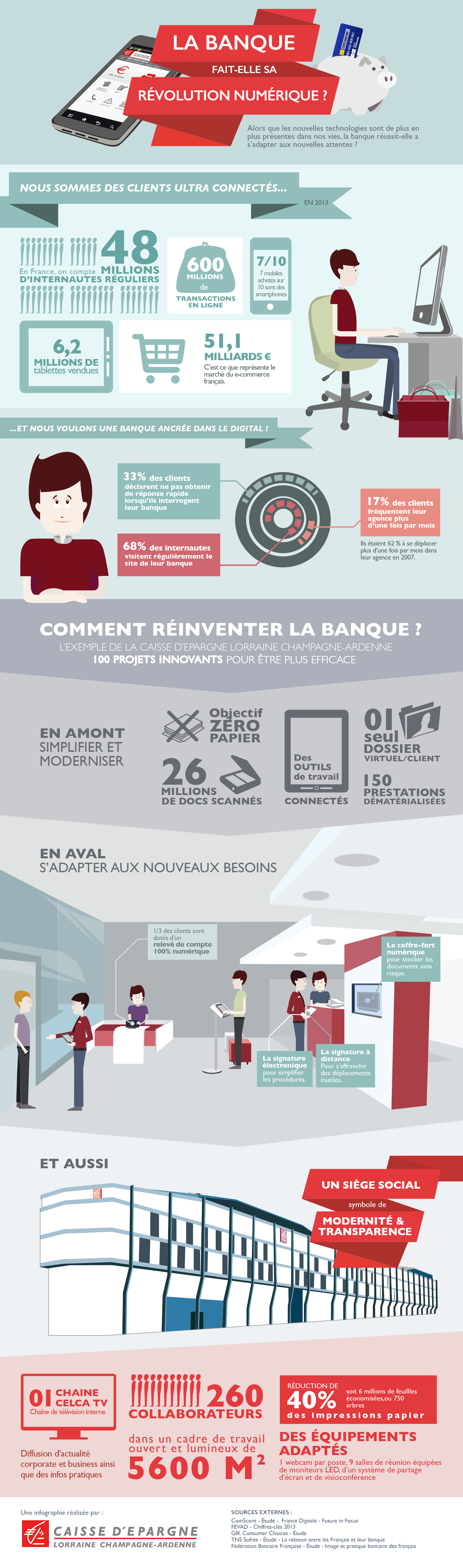 Infographie - Banque Caisse d’Epargne Lorraine Champagne-Ardenne